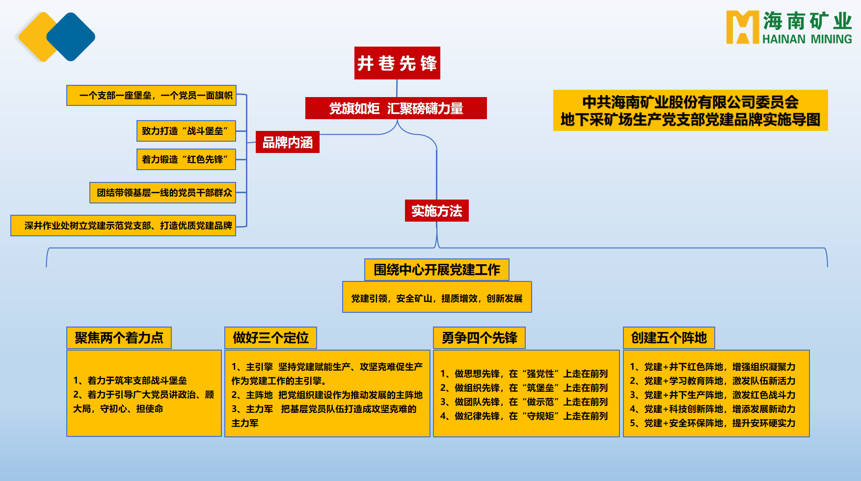 开元网页版-开元（中国）
多个党支部获海南省国资委表彰2.png