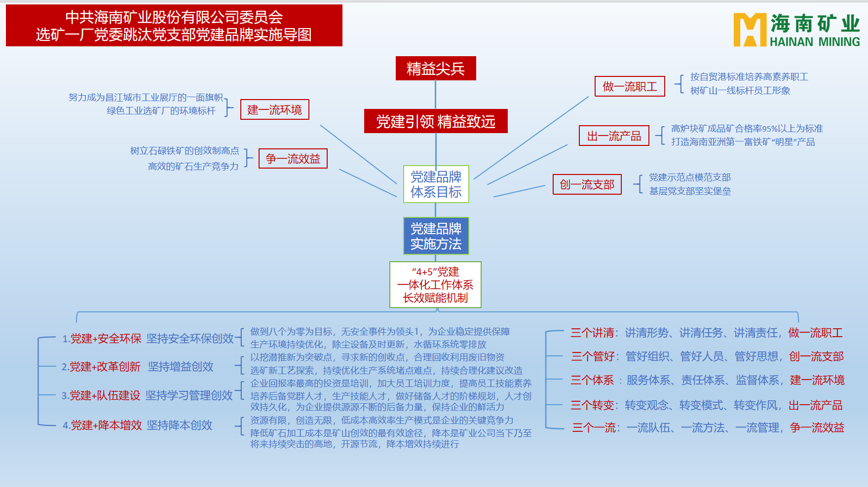 开元网页版-开元（中国）
多个党支部获海南省国资委表彰3.png