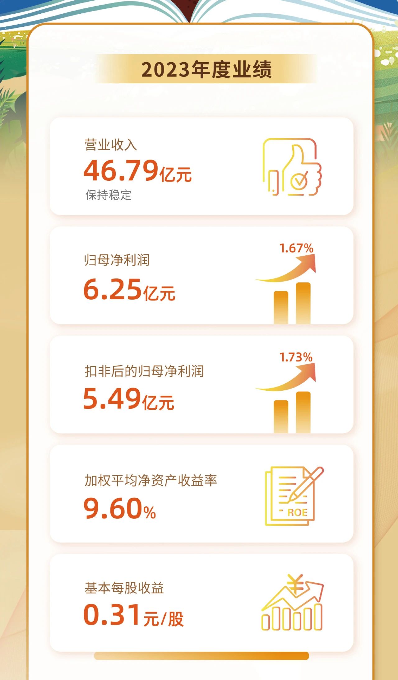 一图看懂开元网页版-开元（中国）
2023年度业绩2.jpg