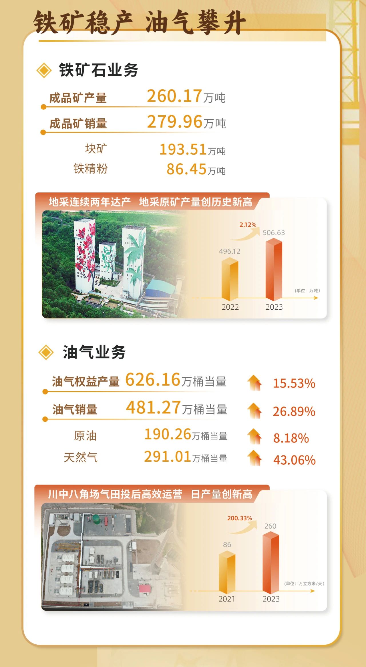 一图看懂开元网页版-开元（中国）
2023年度业绩5.jpg