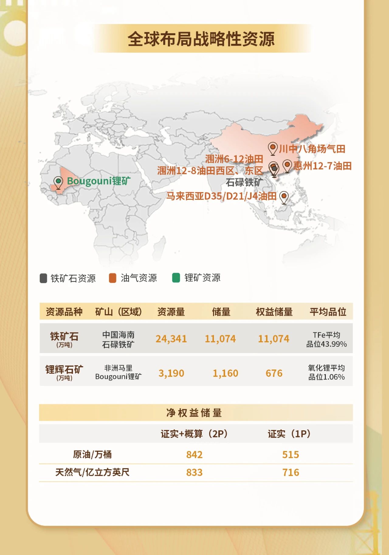一图看懂开元网页版-开元（中国）
2023年度业绩4.jpg