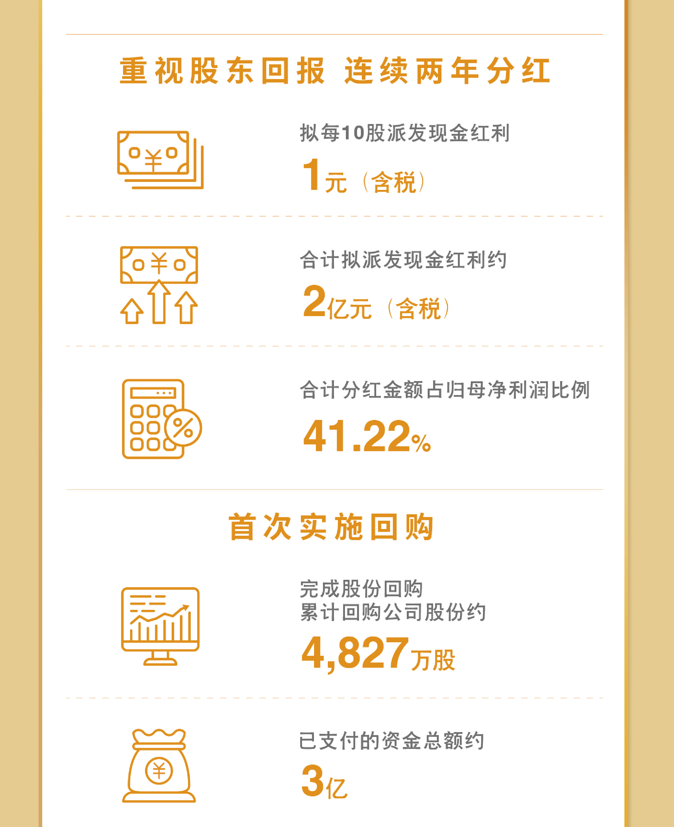 一图看懂开元网页版-开元（中国）
2023年度业绩9.jpg