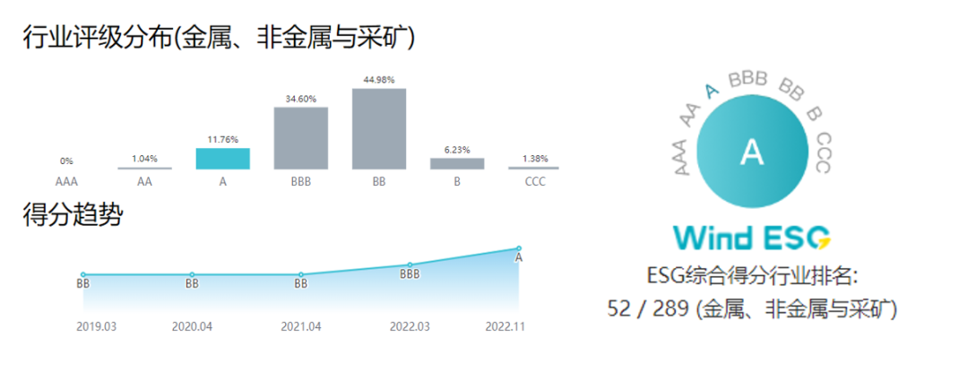 开元网页版-开元（中国）
获Wind ESG评级A级